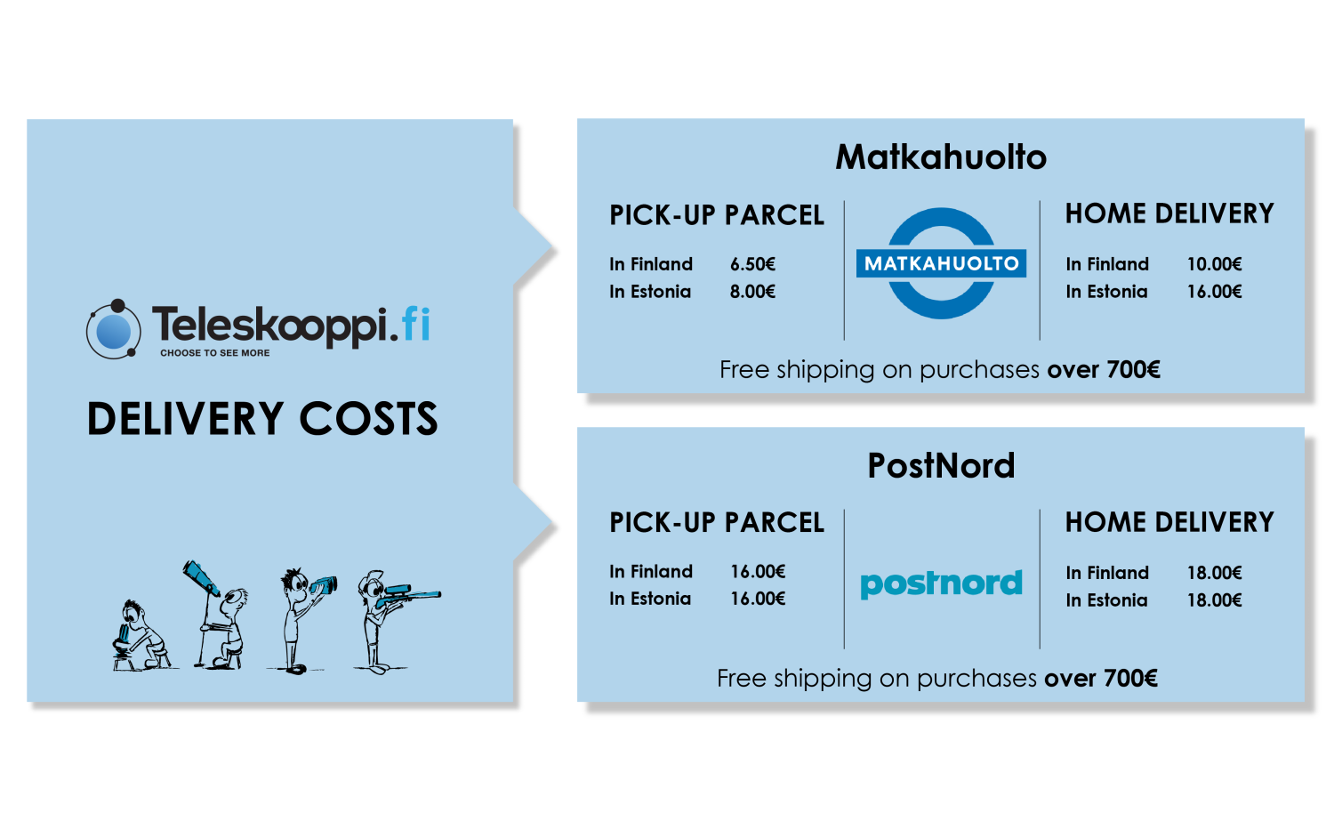 Delivery options Teleskooppi.fi